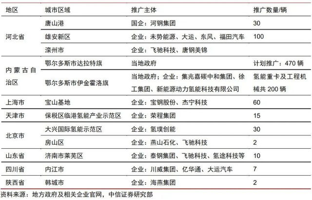 氢能源发展前景，氢能源发展的现状及前景（一文读懂氢能产业的现状和未来）