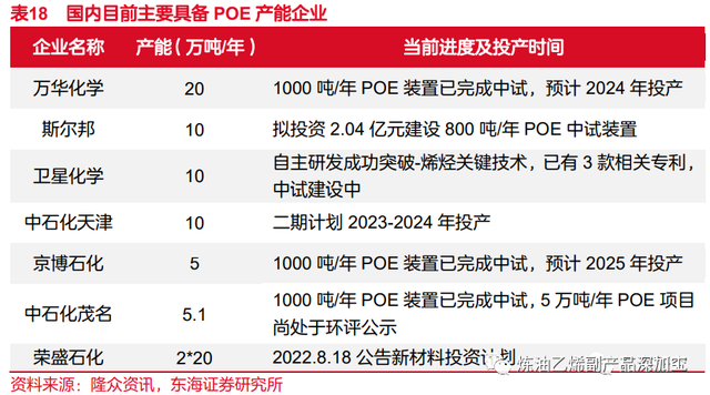 乙烯是什么，乙烯是什么气味的气体（一文了解乙烯化工行业）