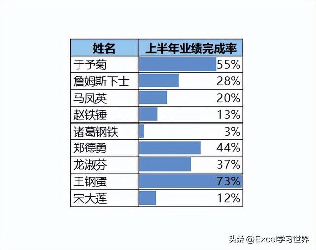 ppt中如何导入excel表格，如何在ppt中导入excel数据图表