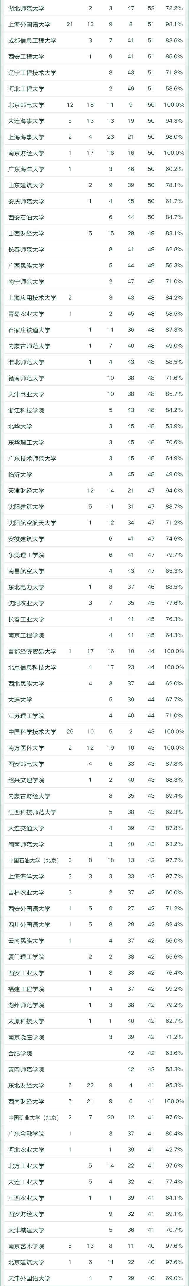 天文学专业大学排名，全国天文学专业大学排名榜【推荐10所】（2022软科中国大学专业排名出炉）