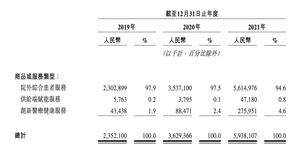 力码科技（三年亏损超13亿元）