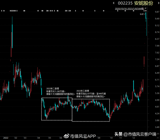 1万炒股一年最多挣多少，1万炒股一年最多挣多少365（经营上市公司13年亏7亿）