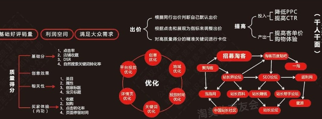 淘宝运营方案和策划，淘宝、电商、社群等详细解析