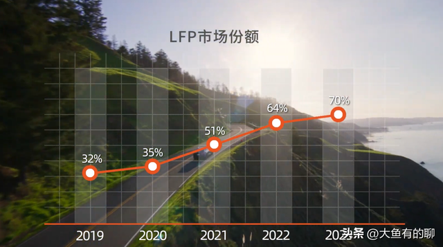 5种可以改变一切的新电池技术，这种新电池将颠覆整个汽车工业