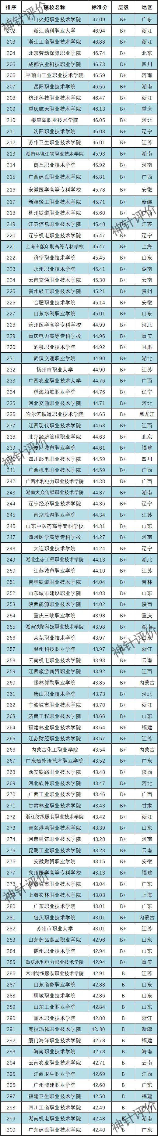 上海高职院校排名，2021年上海公办大学排名榜（2022中国高职院校排名）