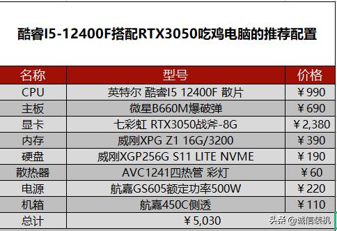 1060显卡能玩吃鸡吗（2022年吃鸡电脑最佳配置推荐）