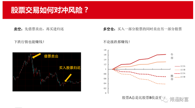 基金怎么配置好買入，基金怎么配置好買入呢？