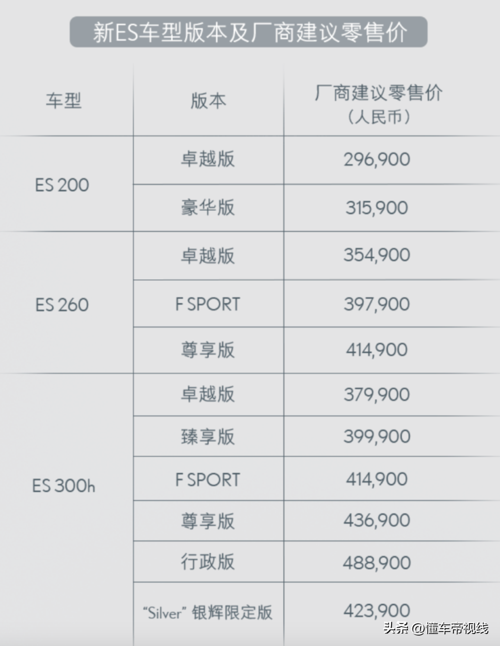 雷克萨斯es300h新款价格（新款雷克萨斯ES上市，售29.69-48.89万元）