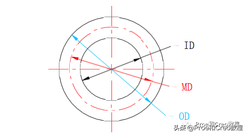 creo怎么画弹簧、弹簧画法，creo绘制弹簧（Proe/Creo弹簧基础知识简介）