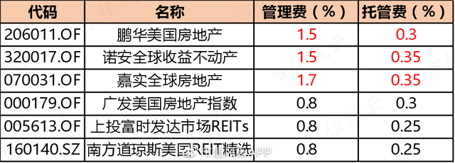 华夏全球基金赎回什么时候到账，华夏全球基金赎回什么时候到账户？