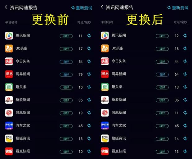 100兆网线和千兆网线区别，却享受着100兆的待遇