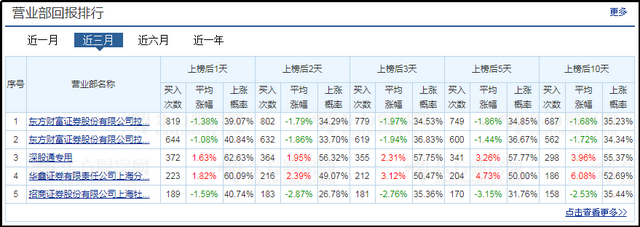 股票龙虎榜是什么意思（什么是龙虎榜）