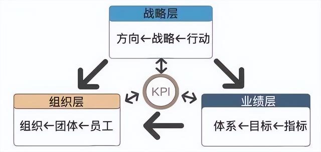 5种绩效考核方法，绩效考核常用的五种方法（这五大绩效考核方法简单好上手）