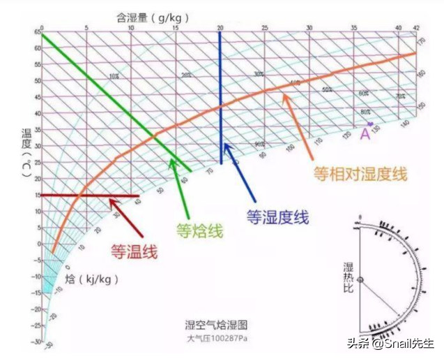 蒸馏水导电吗，纯净水导电吗（制冷装置学习笔记<八>）