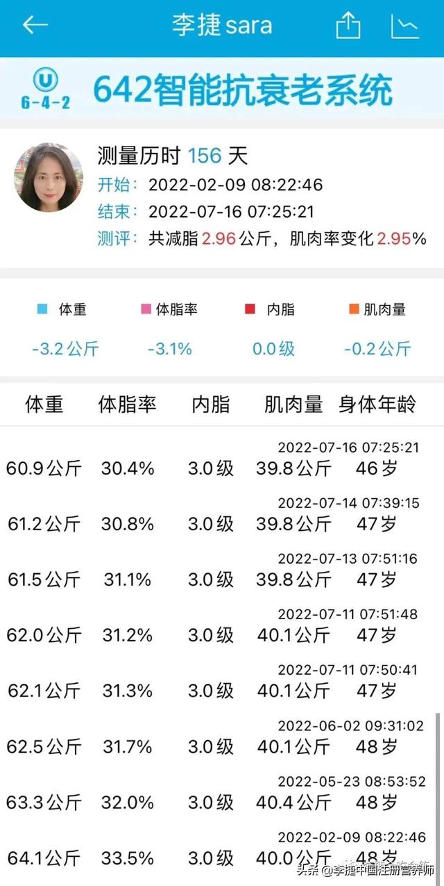 为什么怎么吃都长不胖，人太瘦了怎么才能长胖（总结身体外在因素对控制体重的影响）