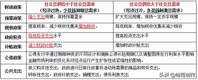 社会主义税收本质是什么，税收本质是什么（2022中级经济师经济基础核心考点干货-第二部分-财政）