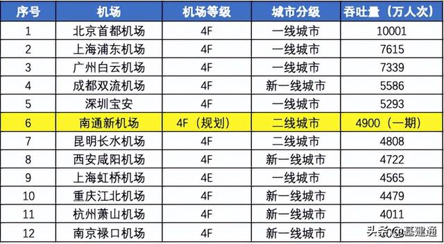 宝鸡机场建设进度，全国18大机场即将开工