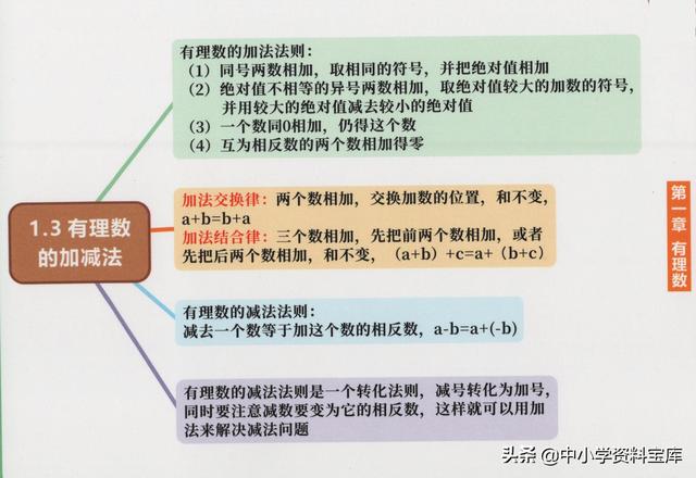 一元一次方程思维导图，初中数学知识点思维导图（初中数学精品思维导图——七年级上册）