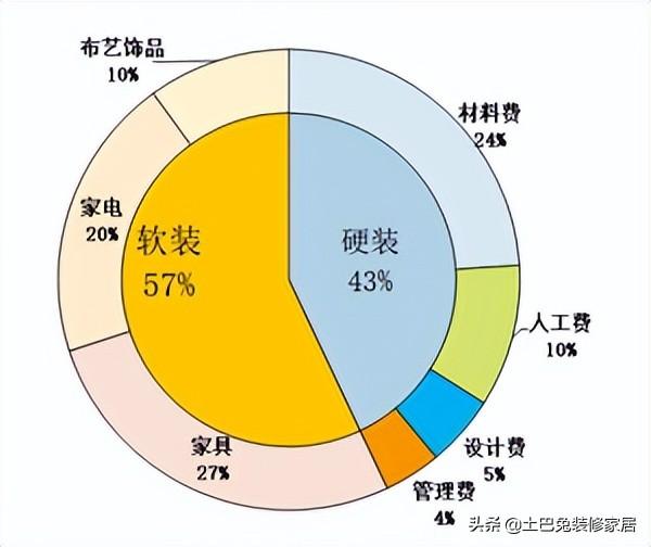 室内装饰监理（2022年装修全流程保姆级解读）