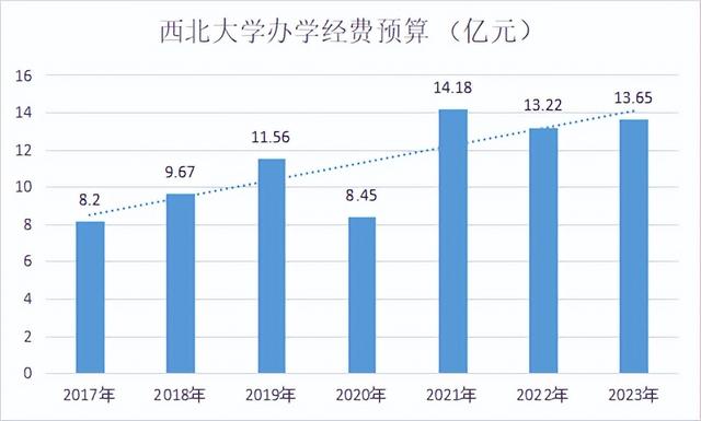 西北民族大学贴吧，西北民族大学官网贴吧（用实力撑起省属高校的天花板）