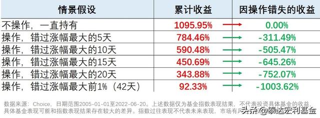 怎样计算基金的盈亏，怎样计算基金的盈亏比？