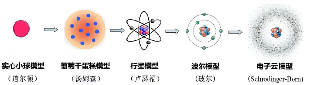 什么是原子，什么是原子轨道（原子是什么）
