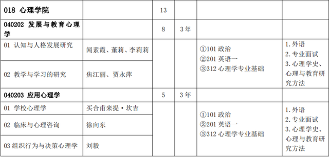 考研中医b区院校，考研对应的B区80所院校名单（最全心理学院校介绍）