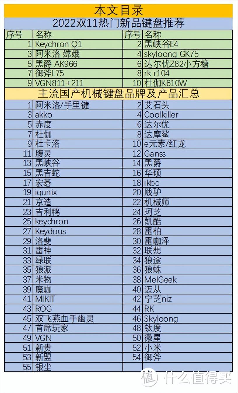 众白网（双11机械键盘选购攻略）