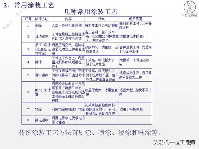 什么是主材、主材包括哪些，什么是主材,主材包括哪些材料（14种表面处理技术介绍）