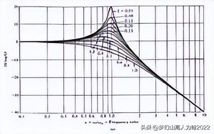 两个苯环连在一起叫什么，三个苯环相连叫什么（<离域>效应的形成简介、原理介绍、特点、类别、举例及范围）