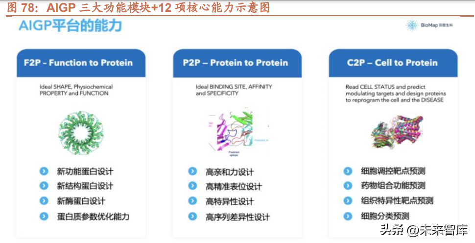 移动终端软件开发（人工智能行业研究）