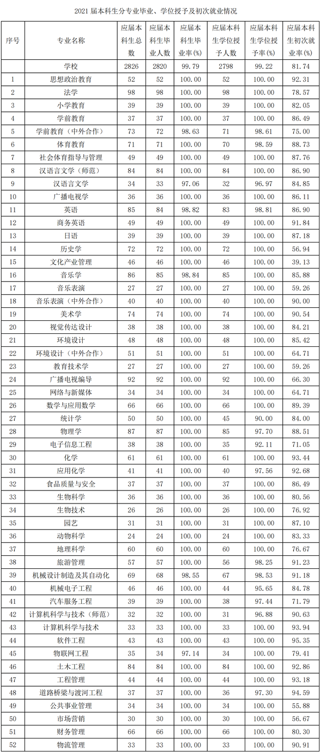 白城师范学院是几本，白城师范学院几本大学（通化师范学院、白城师范学院）