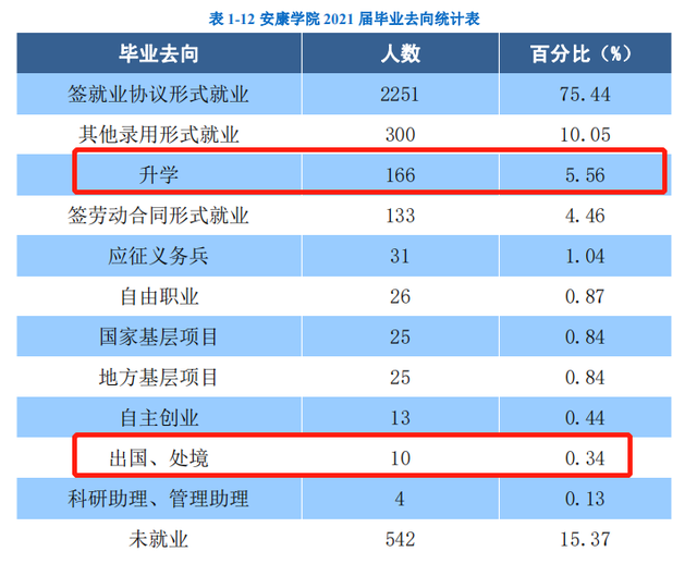 安康学院真实评价，安康学院怎么样，好不好（安康学院2021届毕业生就业质量怎么样）