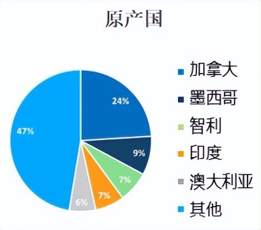 商品分析怎么做（美国进口商品全面分析）