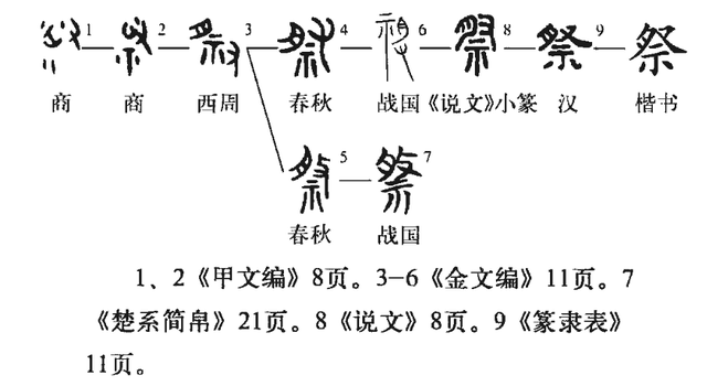 祭奠怎么读拼音是什么，祭奠怎么读（祭怎么读？祭的读音和意思）
