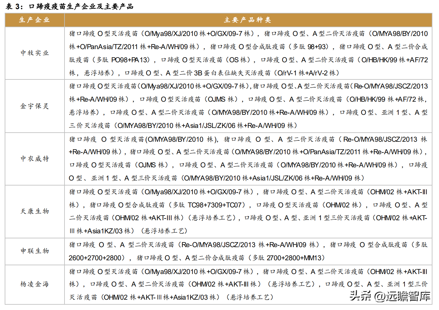 上海多肽合成（高科技动保企业）