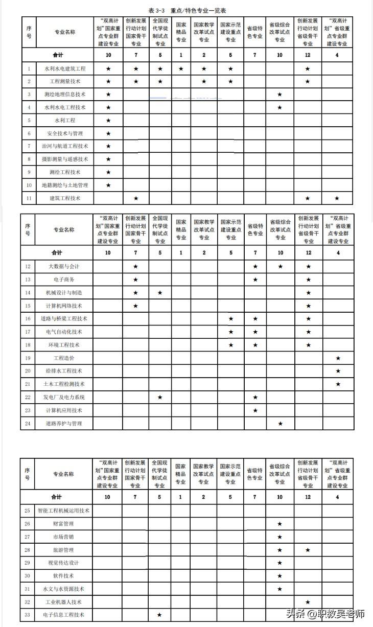 黄河水院就业信息网（河南单招院校）