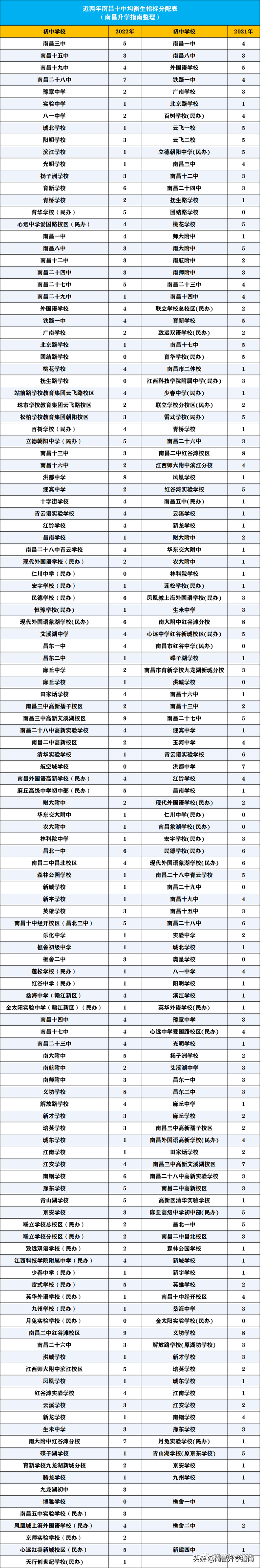 均衡生和统招生的区别有哪些，南昌中考均衡生指标如何分配
