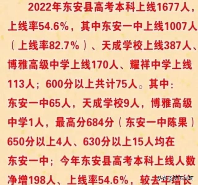 2021永州湖南师范大学附属高阳学校高考喜报成绩、本科一本线人数情况，永州师范高等专科学院官网（2022年永州各县区部分学校高考成绩汇总）