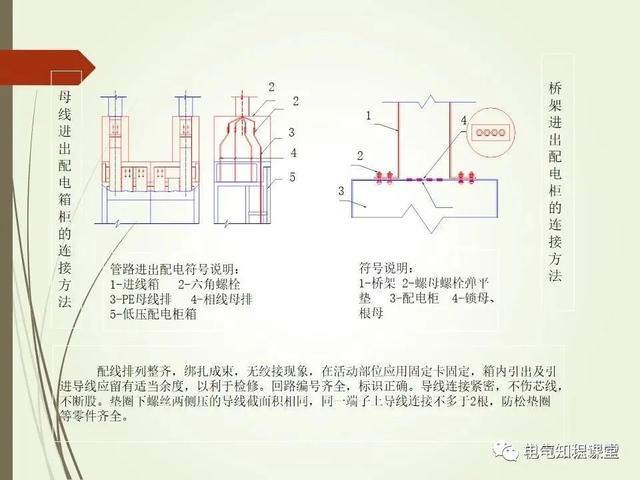 材料标准解析，材料标准号及材质大全（建筑电气材料验收标准及细部做法）