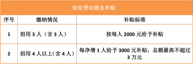 深圳市职业技能培训补贴目录，职业技能补贴政策2022标准（在深就业、创业竟然有这么多补贴可领）