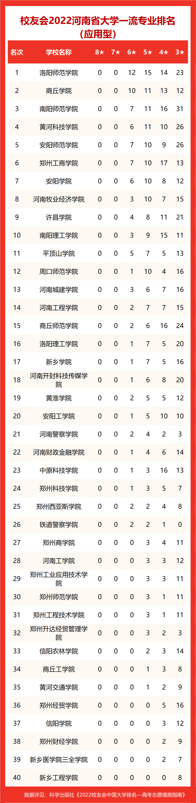 河南大学专业排名，2020河南大学专业排名（2022河南省大学专业排名）
