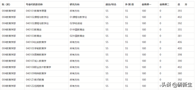 北京师范大学地址，北京师范大学的邮寄地址和邮编（北京师范大学招生情况、参考书目、分数线和录取数据）