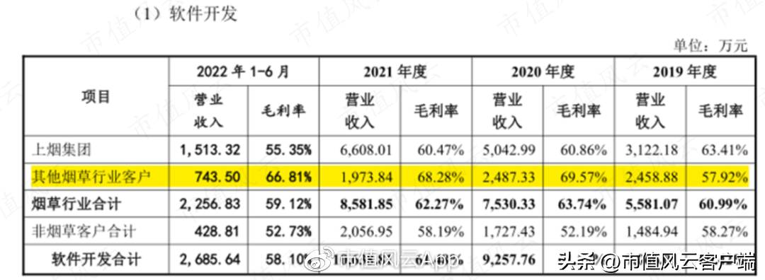 中烟总公司（刚过会就遭遇中烟反腐风暴）