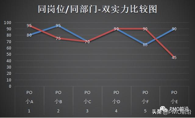 盘点有哪几种方式，盘点有哪几种方式英文（如何对企业进行系统化的人才盘点）