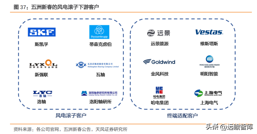 轴研科技（国内精密轴承领航者）