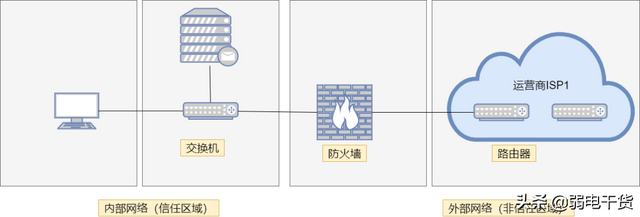 防火墙的类型有哪些，什么是防火墙（18图详解防火墙和路由器、交换机的区别）