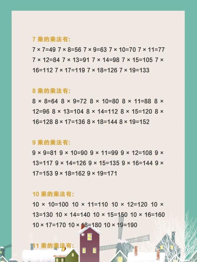 九九数学乘法口诀，小学数学41组“数学顺口溜”+大九九乘法口诀表