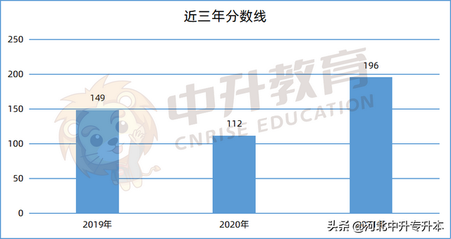 河北地质大学华信学院学费，2021年河北地质大学华信学院学费一年多少钱及各专业收费标准（小教、土木、工商管理、广告学对应的河北专升本考情请查收）