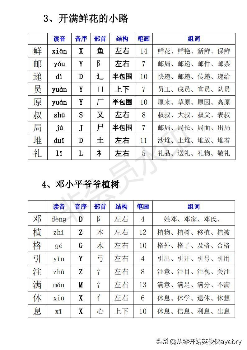 叫字有什么组词，叫字的组词是什么（小学语文-二下· 生字组词）
